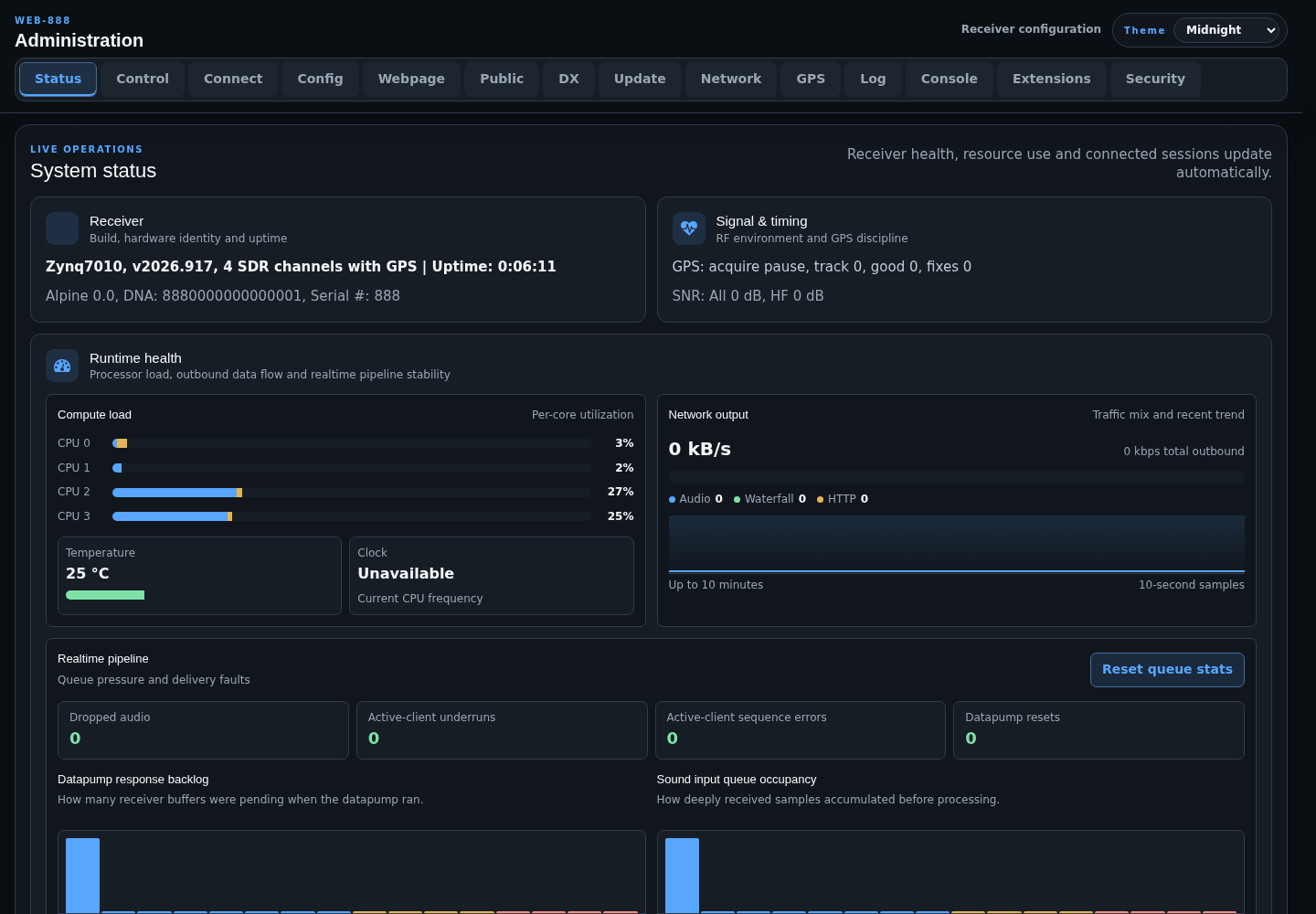 Modern administration status dashboard